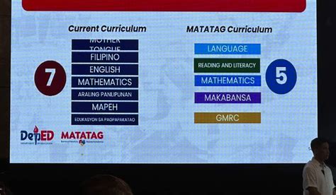deped launches matatag curriculum|DepEd Launches Visionary Matatag Curriculum for K .